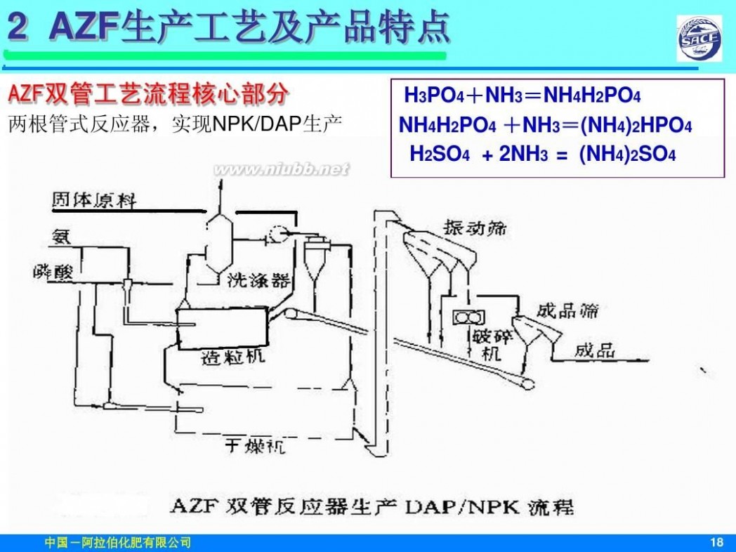 撒可富 撒可富复合肥生产工艺及其特点