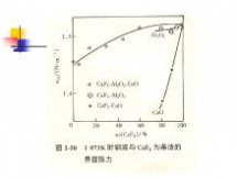 电渣重熔 电渣重熔工艺技术