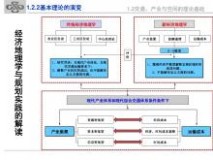 南京交通 新型城镇化下综合交通体系规划-2013-南京