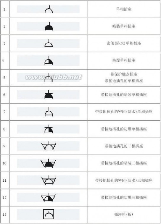 插座符号 插座的符号表示方法