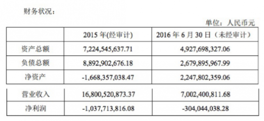 去年亏损10亿的魅族再融资8.9亿，估值超300亿元