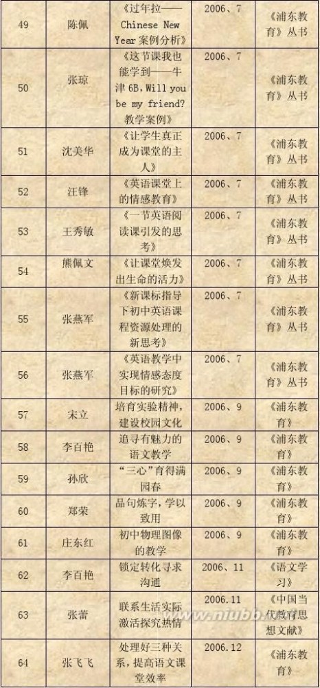 上海市建平实验学校 上海市建平实验学校荣誉汇总(2006年度)