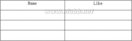 小学三年级英语教案 新版pep小学三年级英语教案上