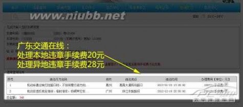 网上交违章罚款 2015年网上交通违章罚款哪里最便宜