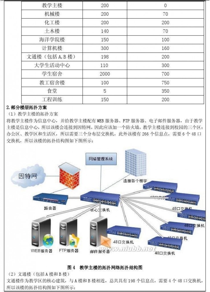 网络课程设计 网络课程设计