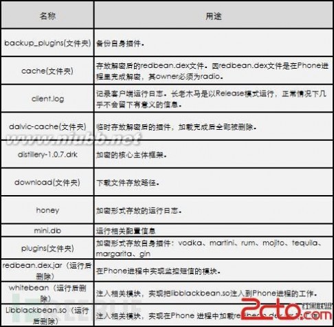 蜥蜴有毒吗 “蜥蜴之尾”：长老木马四代分析报告