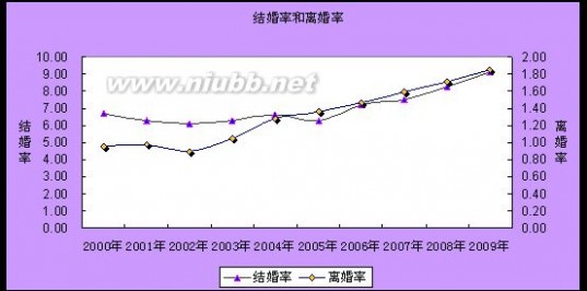 最终战略 世纪佳缘最终战略管理分析