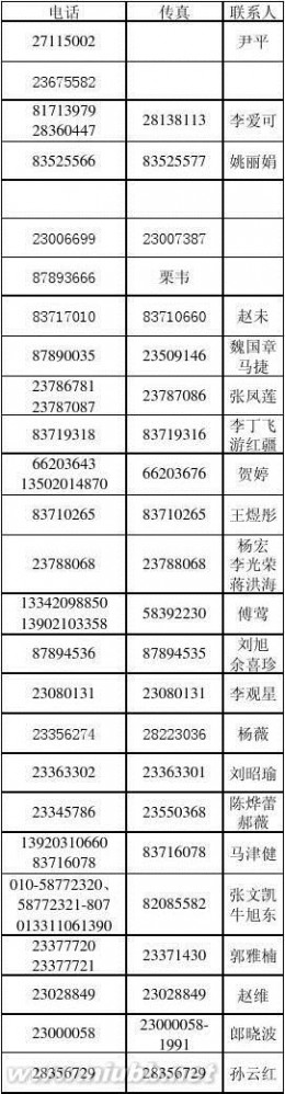 天津软件公司 天津软件企业名单