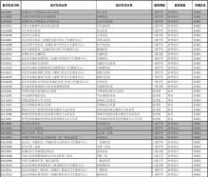 北京医保卡余额查询 北京市医保机构代码(社保查询医保单位用)