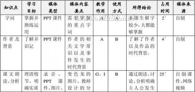 变色龙教案 变色龙完整教学设计