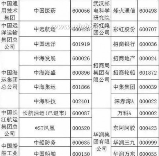 一览 国企改革文件出炉 最全国企改革概念股一览