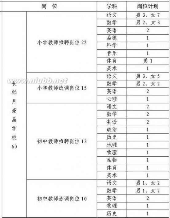 望城区教师招聘 望城区2016年公开招聘教师115名！长郡月亮岛学校选调教师25名！