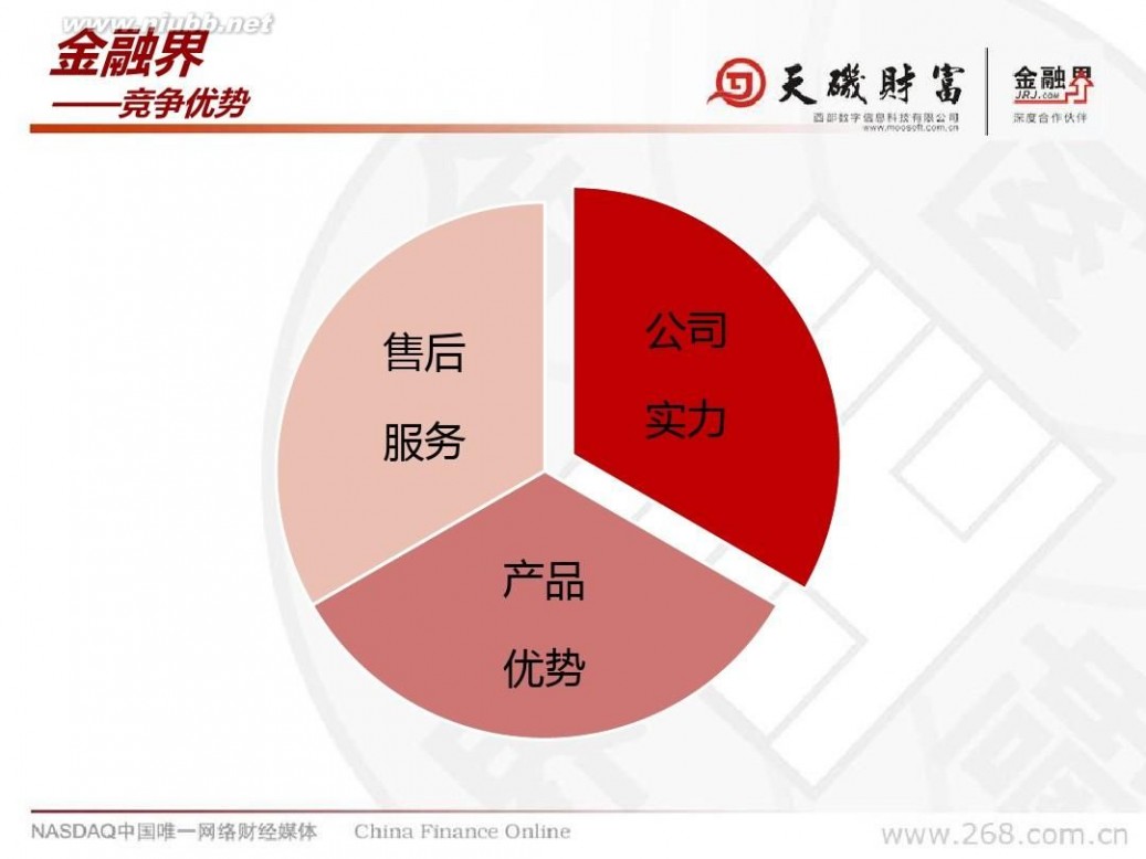 中国金融界 中国金融在线(金融界)公司简介