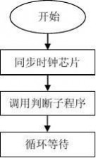 路灯控制系统 路灯控制系统