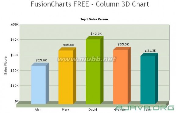 fusionchartsfree FusionCharts_Free中文开发指南(详细)