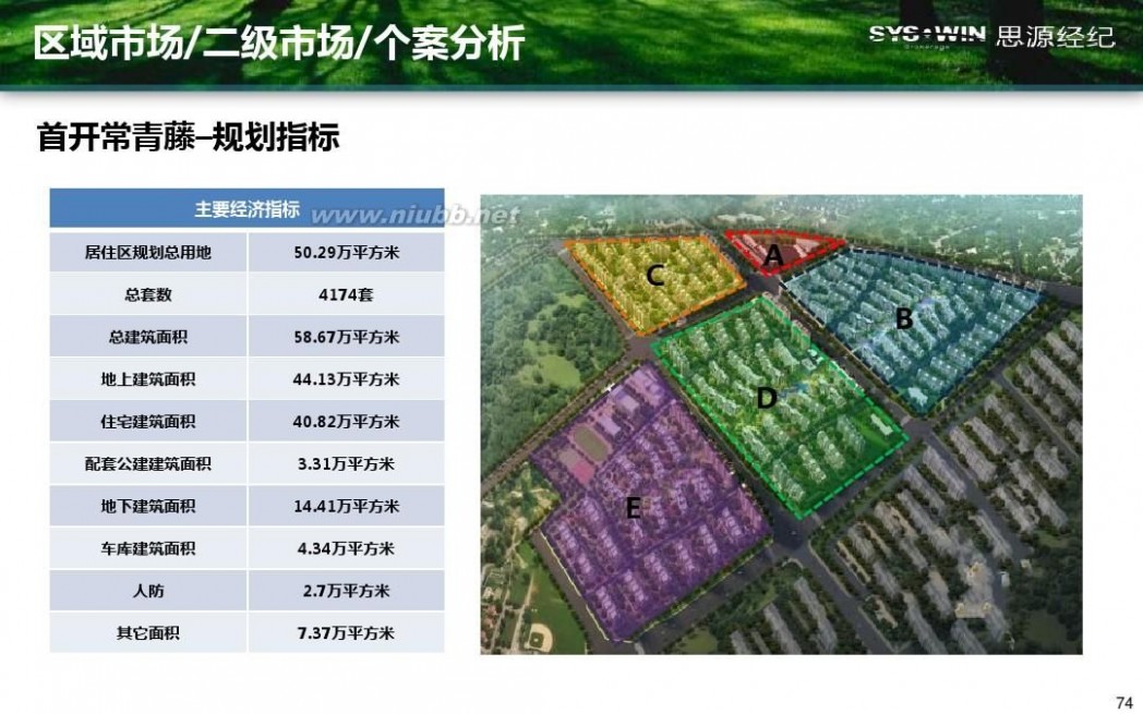 米拉village 首开通州宋庄项目产品方向性建议报告20110914