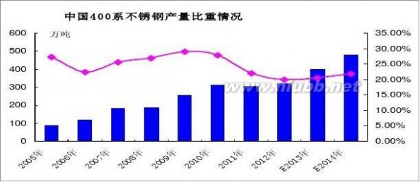 不锈钢价格 浅析2014年不锈钢行情变化和供需状态