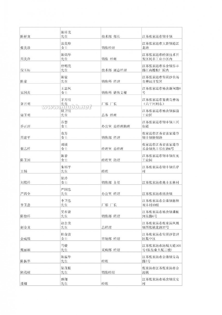 张家港企业网 2012最新张家港市企业名录