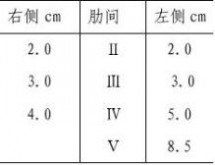 高血压病例 高血压全套病历