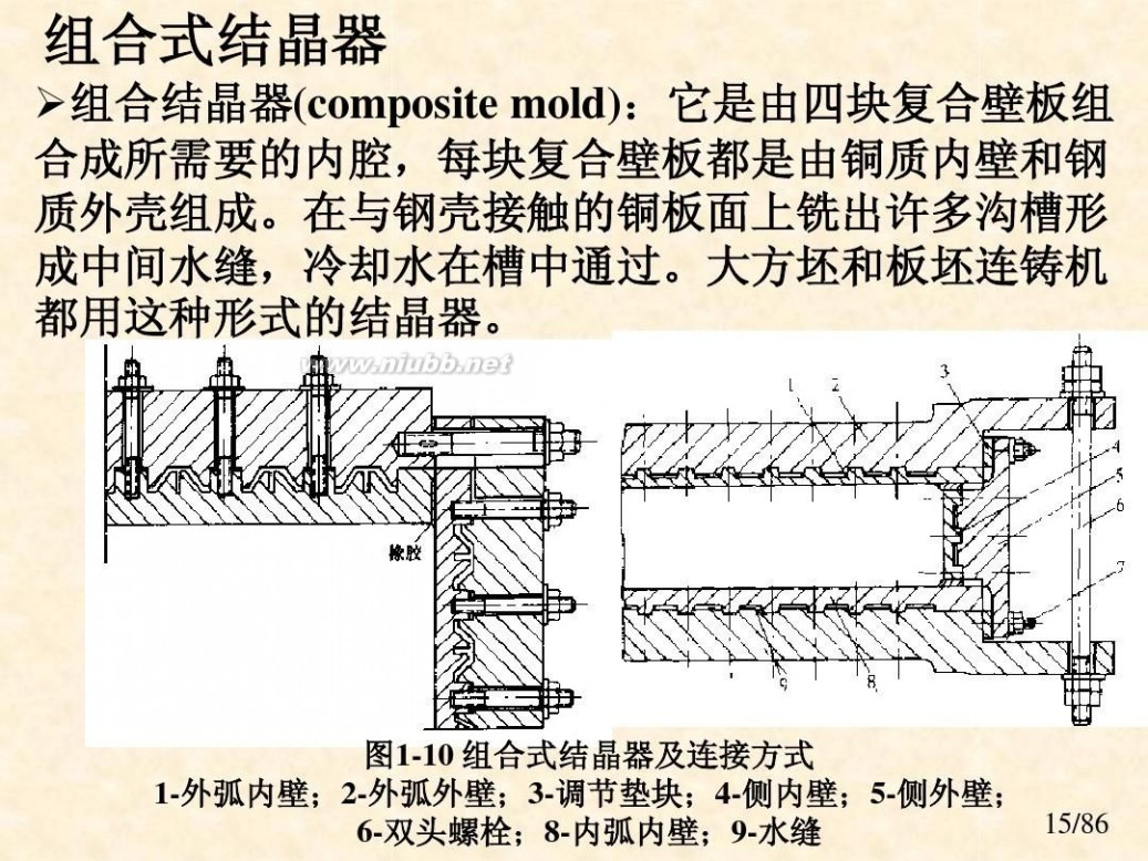 连铸结晶器 课件 连铸工艺与设备-结晶器