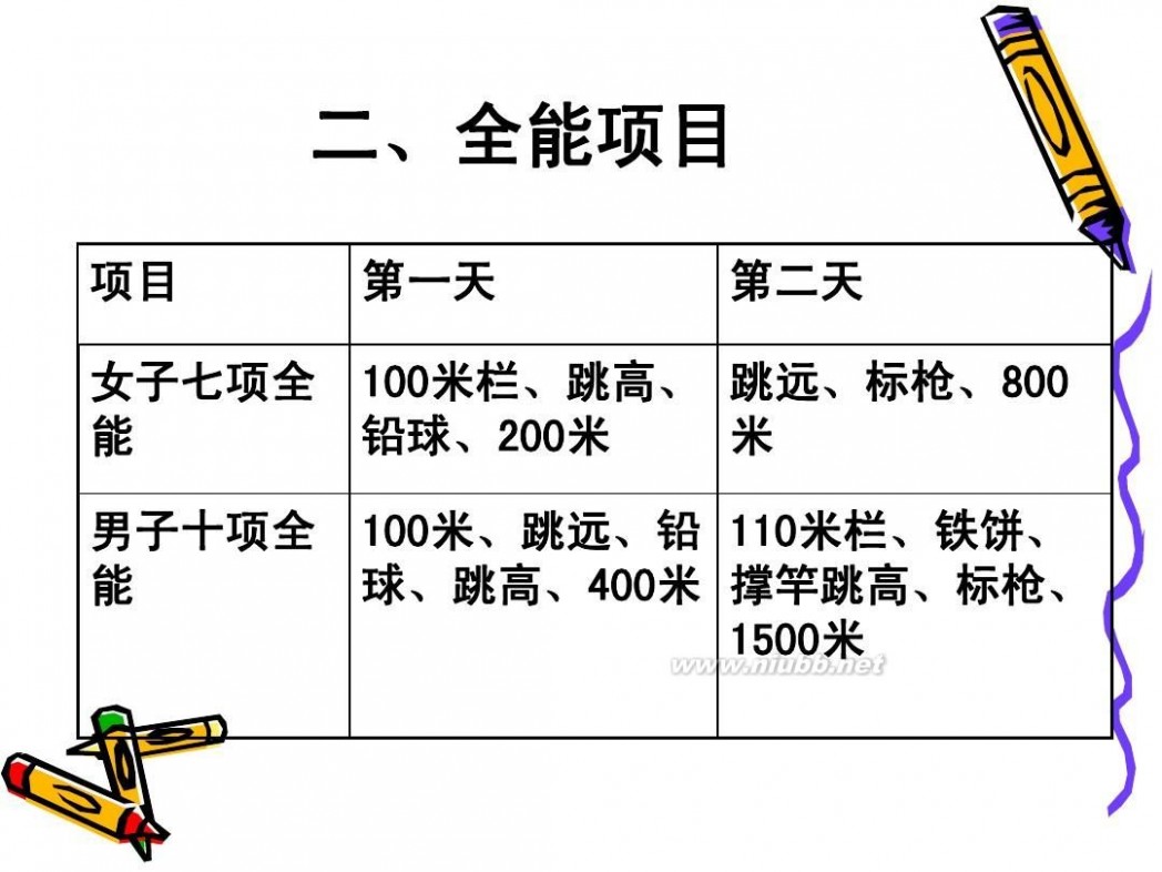 田径比赛规则 运动竞赛(田径比赛规则)