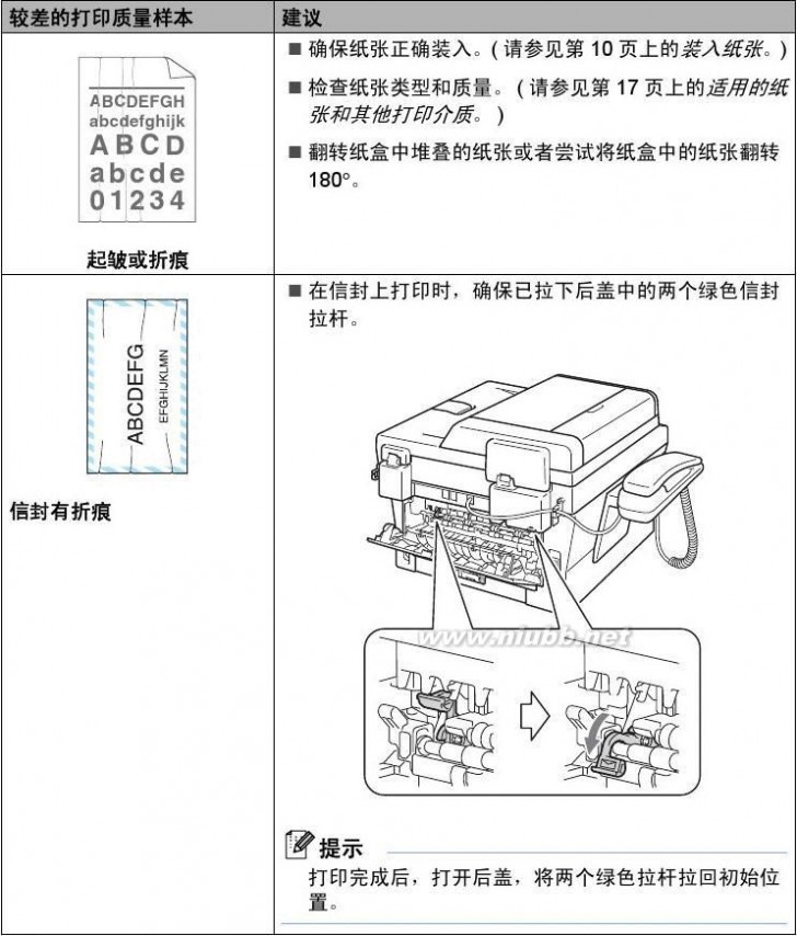 兄弟mfc7360 兄弟MFC-7360一体机使用说明书(基本功能)