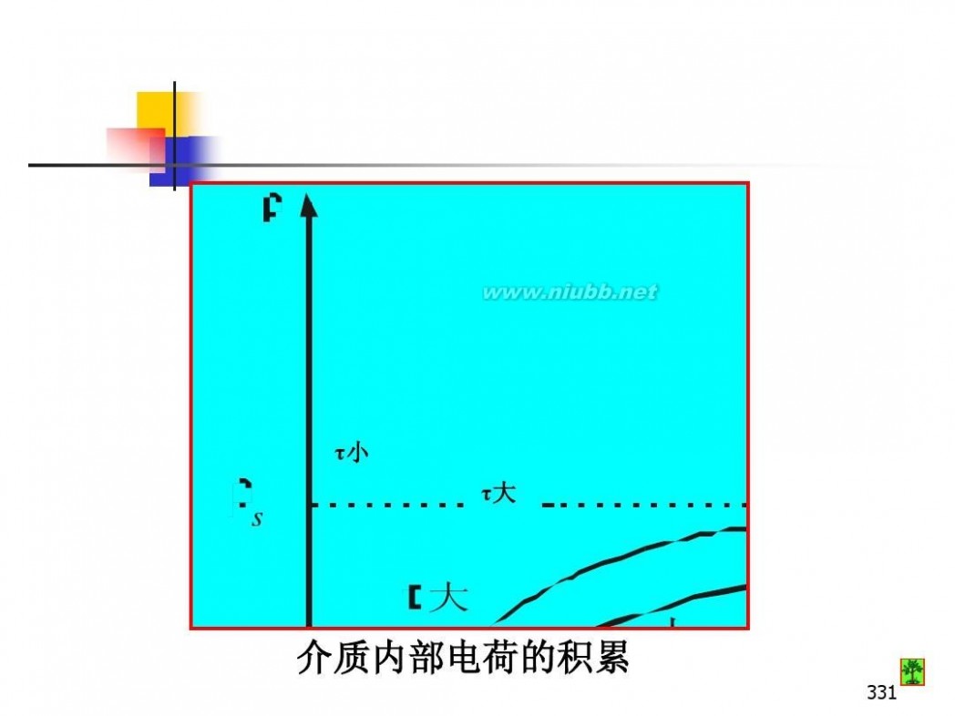 油库设计 油库设计与管理