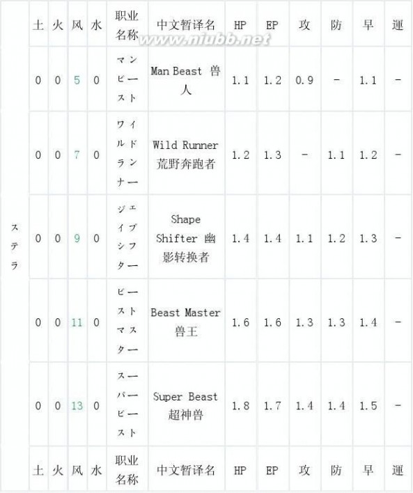 黄金太阳漆黑的黎明 黄金太阳：漆黑的黎明 职业系统完全解析+全职业资料