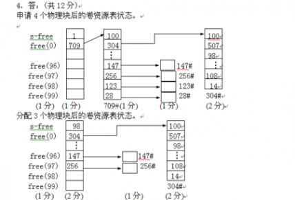 unix文件系统 当UNIX文件系统的卷资源表处于图示状态时,画图关于回收和分配物理块的卷资源表状态