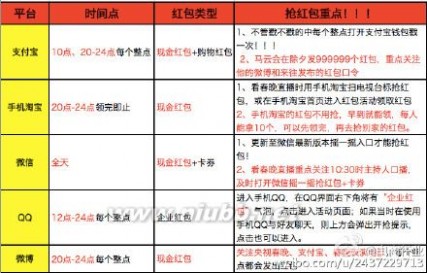 微信红包时间表 2015除夕8亿红包任你抢 微信微博支付宝红包时间表