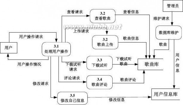 音乐网站论文 在线音乐网站论文