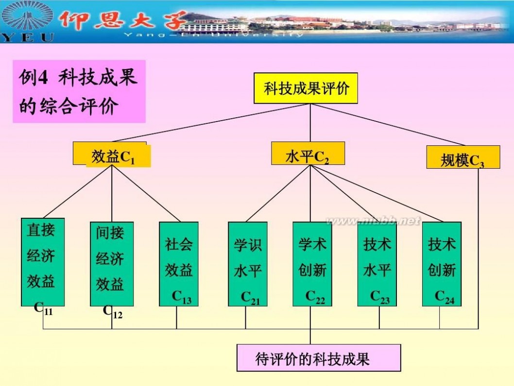 层次分析法 层次分析法确定权重