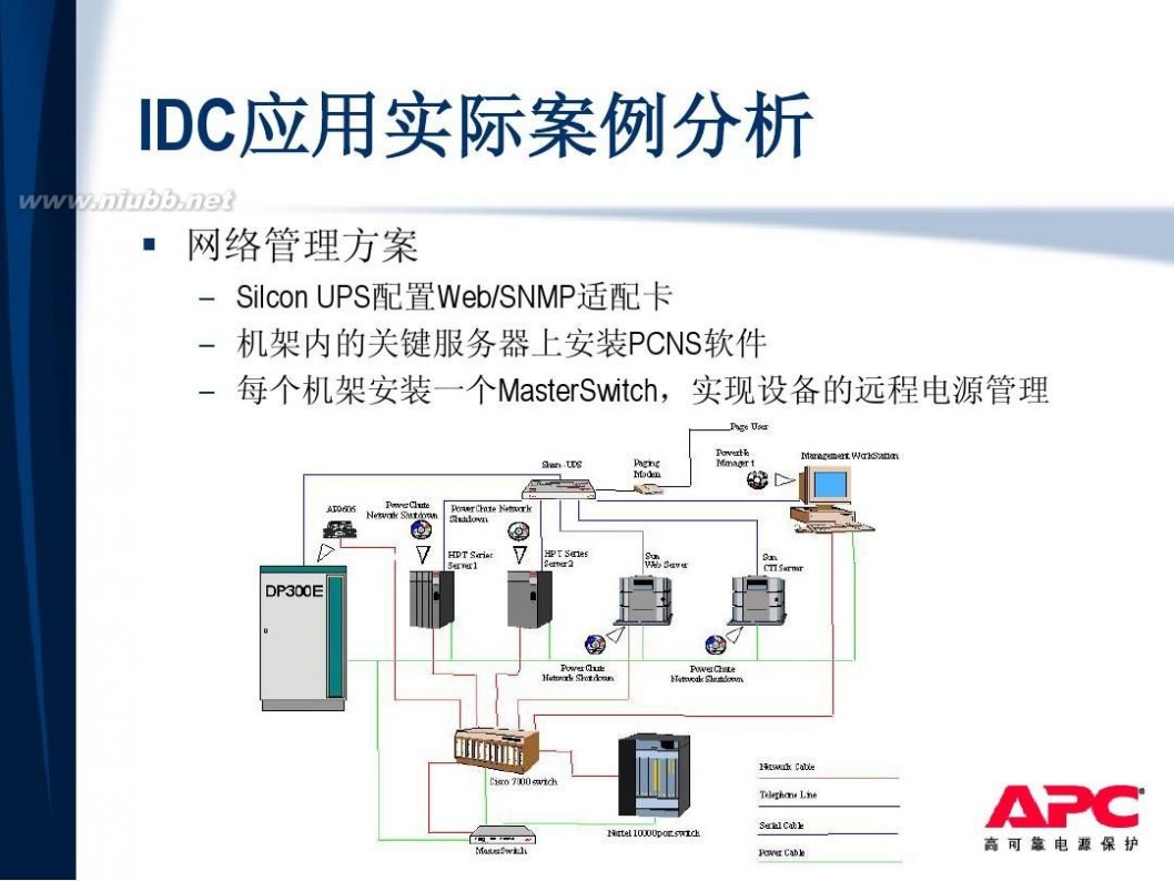 美国apc 美国APC培训资料