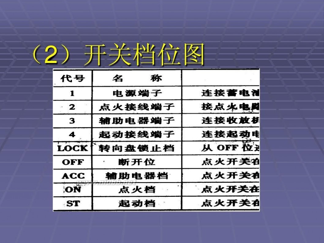 汽修培训 汽车维修工培训一汽车电工基础