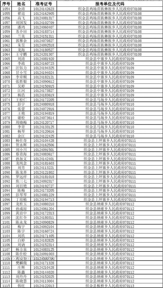 070010 2014年贵州省公务员考试进入资格复审人员名单87b