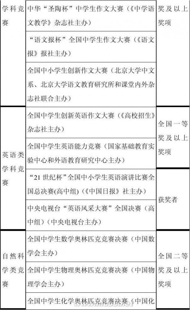 中国政法大学招生 中国政法大学