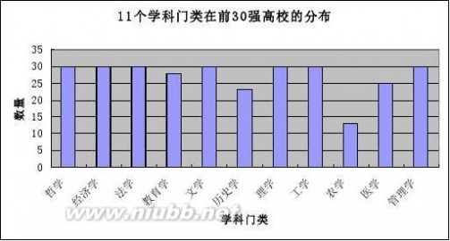 中国研究生教育排行榜 2014中国研究生教育排行榜