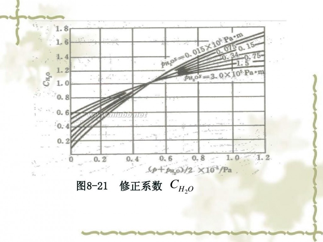 传热学 传热学课件课件