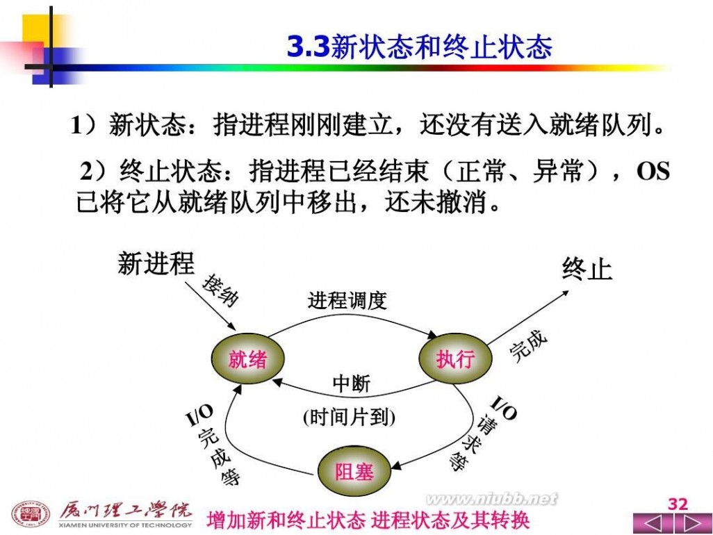 操作系统ppt 操作系统PPT