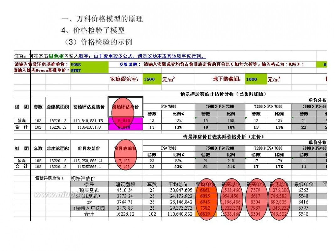 房产模型 房地产价格模型