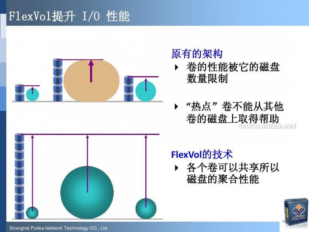 pukka NetApp最新软硬件产品介绍(技术交流材料)