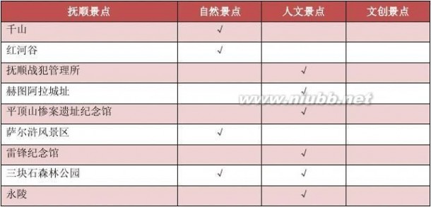 辽宁省旅游景点大全 辽宁省及周边旅游景点大全