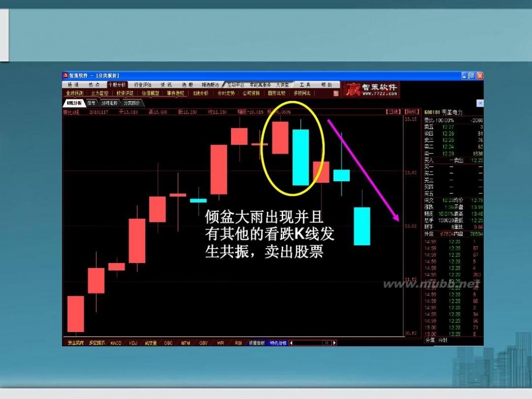 k线图经典图解ppt k线图看跌主要形态经典图解