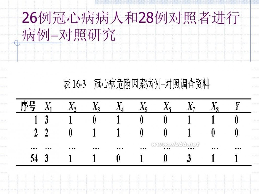 logistic logistic回归分析