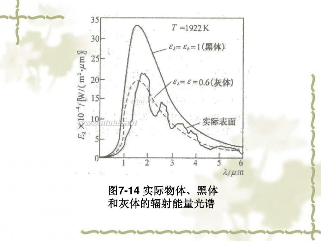 传热学 传热学课件课件