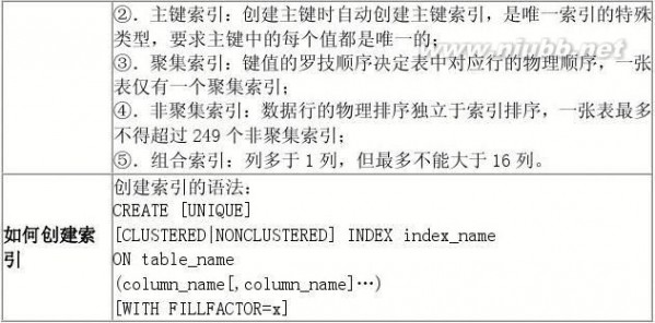 sql语言编程学习 SQL高级编程-复习整理