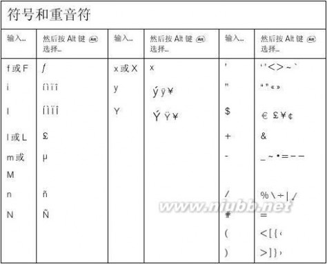 palm 650 treo650中文说明书