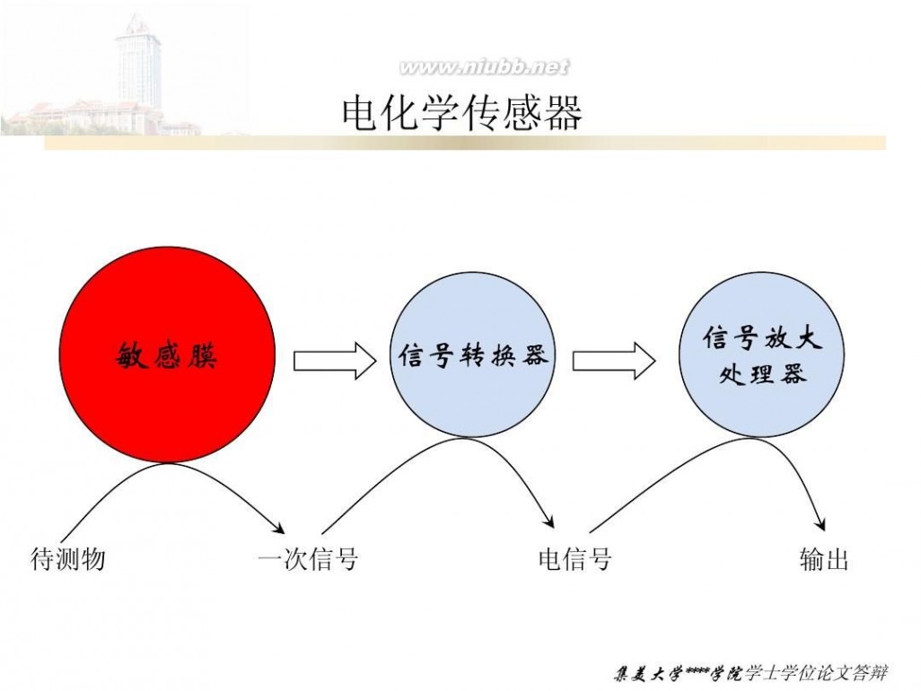 集美大学 集美大学毕业答辩PPT模版