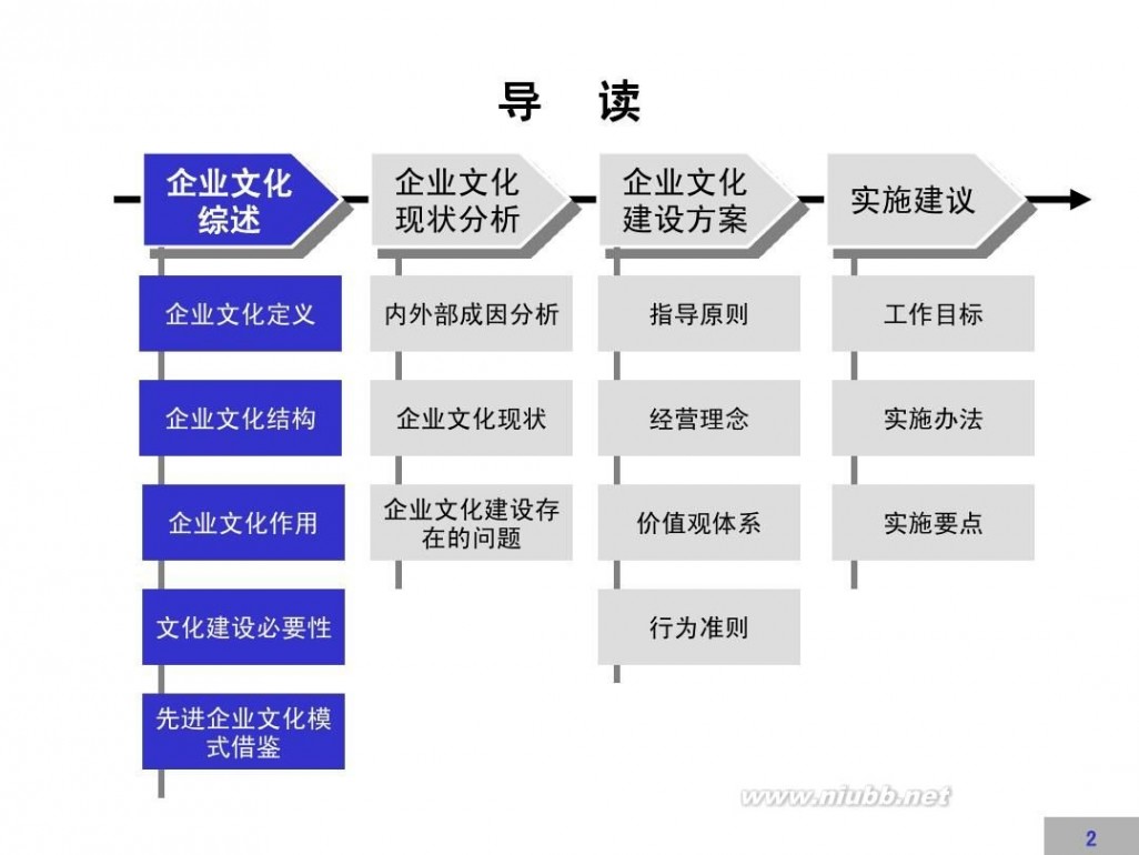 文化建设方案 企业文化建设方案【完整版】