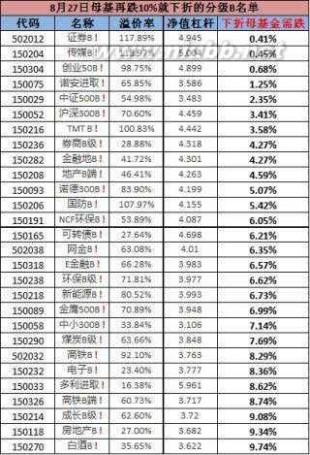 国企改b净值 分级基金穷途：最大分级富国国企改B或下折